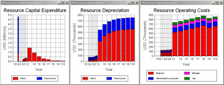 Opex breakdown