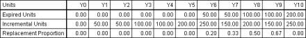 Replacement Proportion result