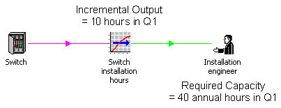 Matching output to capacity